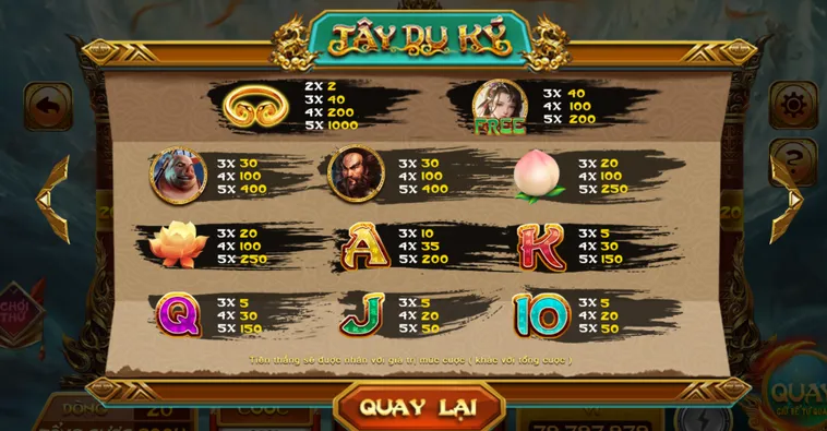 Chinh Phục Nổ Hũ Tây Du Kí Tại Hitclub Với Cơ Hội Trúng Jackpot Lớn